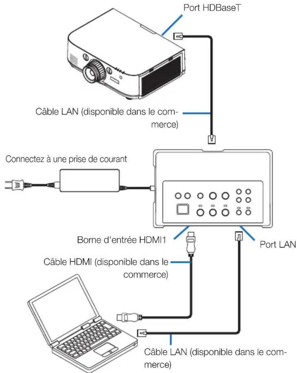NEC NP01SW1 - 5-4. Contrôle du projecteur ou de l'écran via LAN - 1