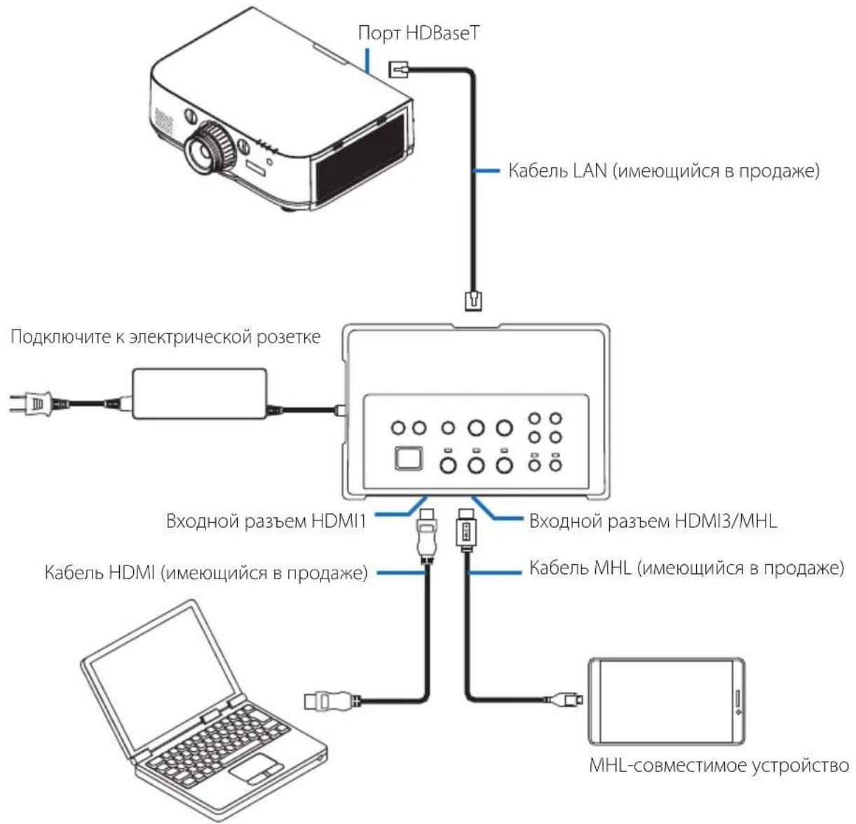 NEC NP01SW1 - 5-1. Проецирование изображения с компьютера и т. п. - 1