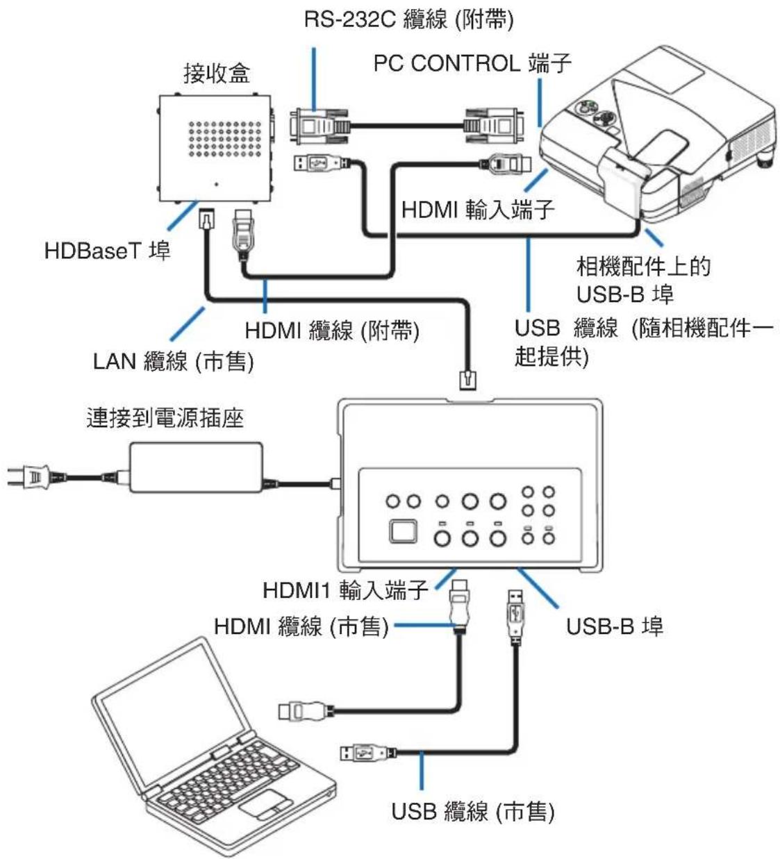 NEC NP01SW1 - 重要 - 1