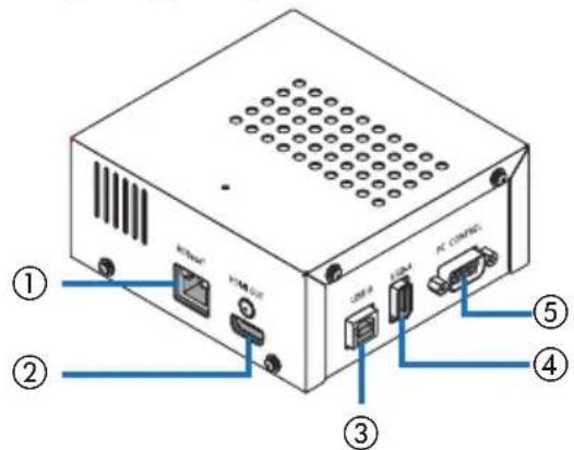 NEC NP01SW1 - 2-2. 接收盒 (隨 NP01SW2 一起提供) - 1