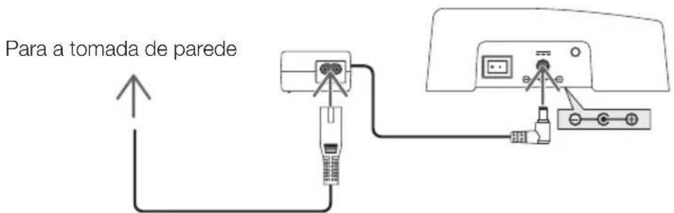 NEC NP01SW1 - Terminal DC IN (entrada) - 1