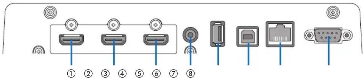 NEC NP01SW1 - Connection terminal section (inputs) - 1