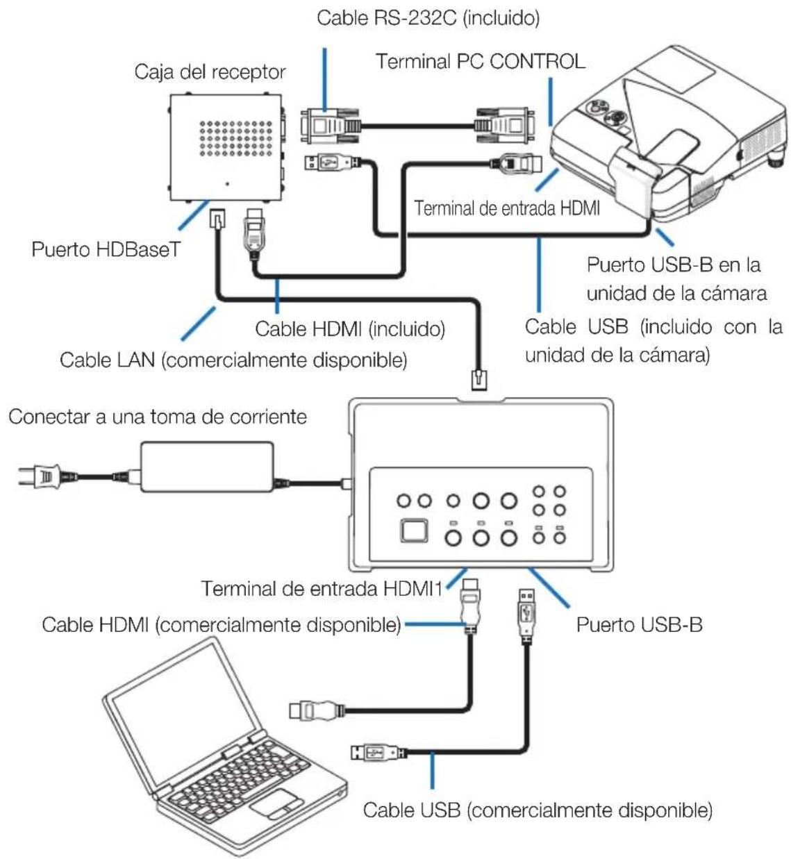 NEC NP01SW1 - IMPORTANTE - 1