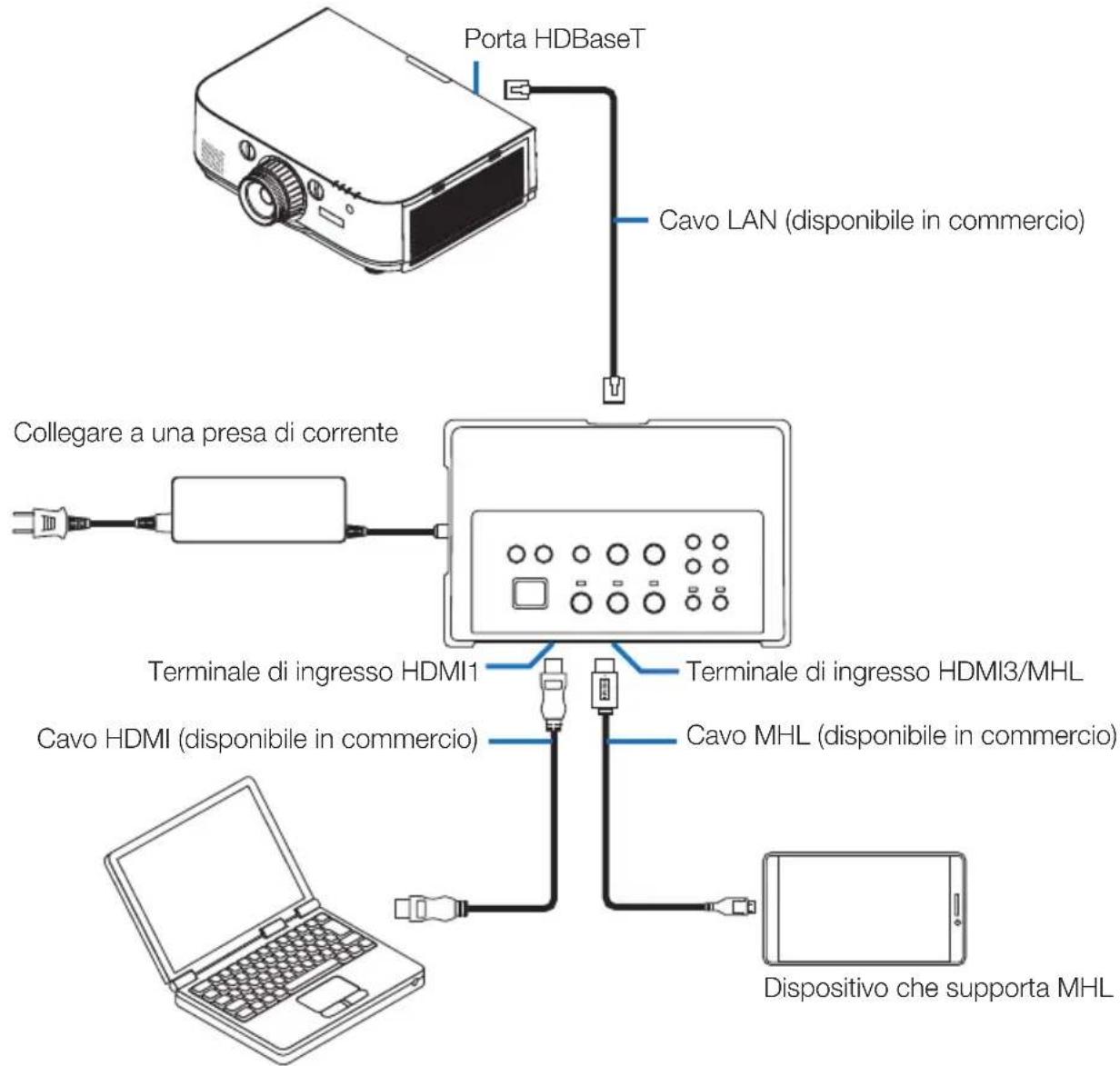 NEC NP01SW1 - 5-1. Proiezione dell'immagine di un computer, ecc. - 1