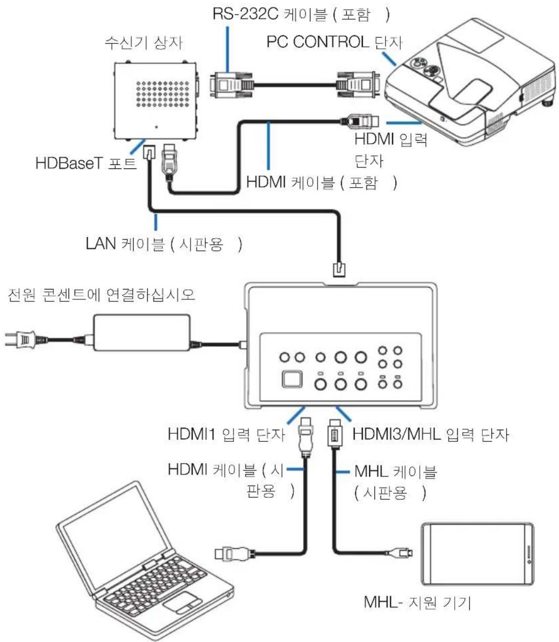NEC NP01SW1 - HDBaseT 포트가 장착되지 않은 프로젝터 또는 디스플레이에 연결하기 - 1