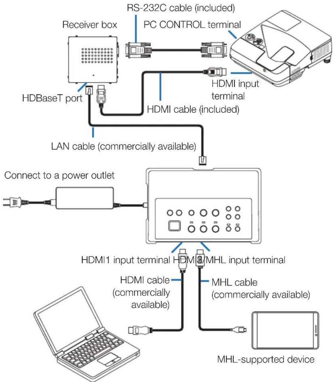 NEC NP01SW1 - Connecting to a projector or display not equipped the HDBaseT port - 1