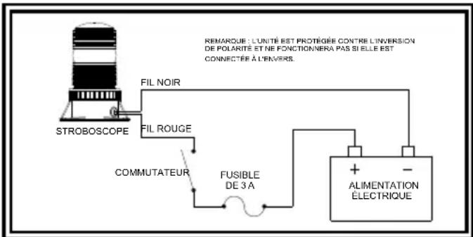 REMARQUE : L'UNITÉ EST PROTEGÉE CONTR'INVERSION DE POLARITE ET NE FONCTIONNERA PAS SI ELLE EST CONNECTÉE À L'RAVERS. STROBOSCOPE FIL NOIR FIL ROUGE COMMUTATEUR FUSIBLE DE 3 A + - ALIMENTATION ÉLECTRIQUE