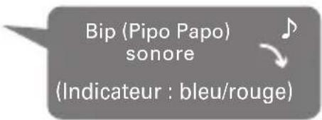 Bip (Pipo Papo) sonore (Indicateur : bleu/rouge)