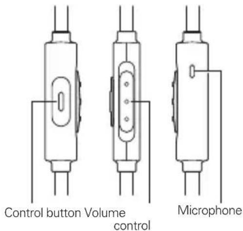 Control button Volume control Microphone
