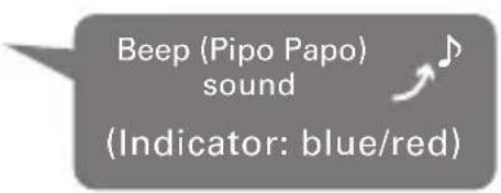 Beep (Pipo Papo) sound (Indicator: blue/red)