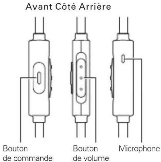 Avant Côté Arrière Bouton de commande Bouton de volume Microphone