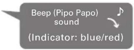 Beep (Pipo Papo) sound (Indicator: blue/red)