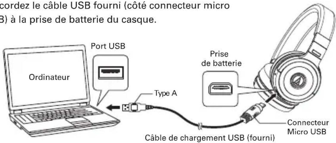 cordez le câble USB fourni (côté connecteur micro B) à la prise de batterie du casque. Port USB Ordinateur Type A Prise de batterie Câble de chargement USB (fourni) Connecteur Micro USB