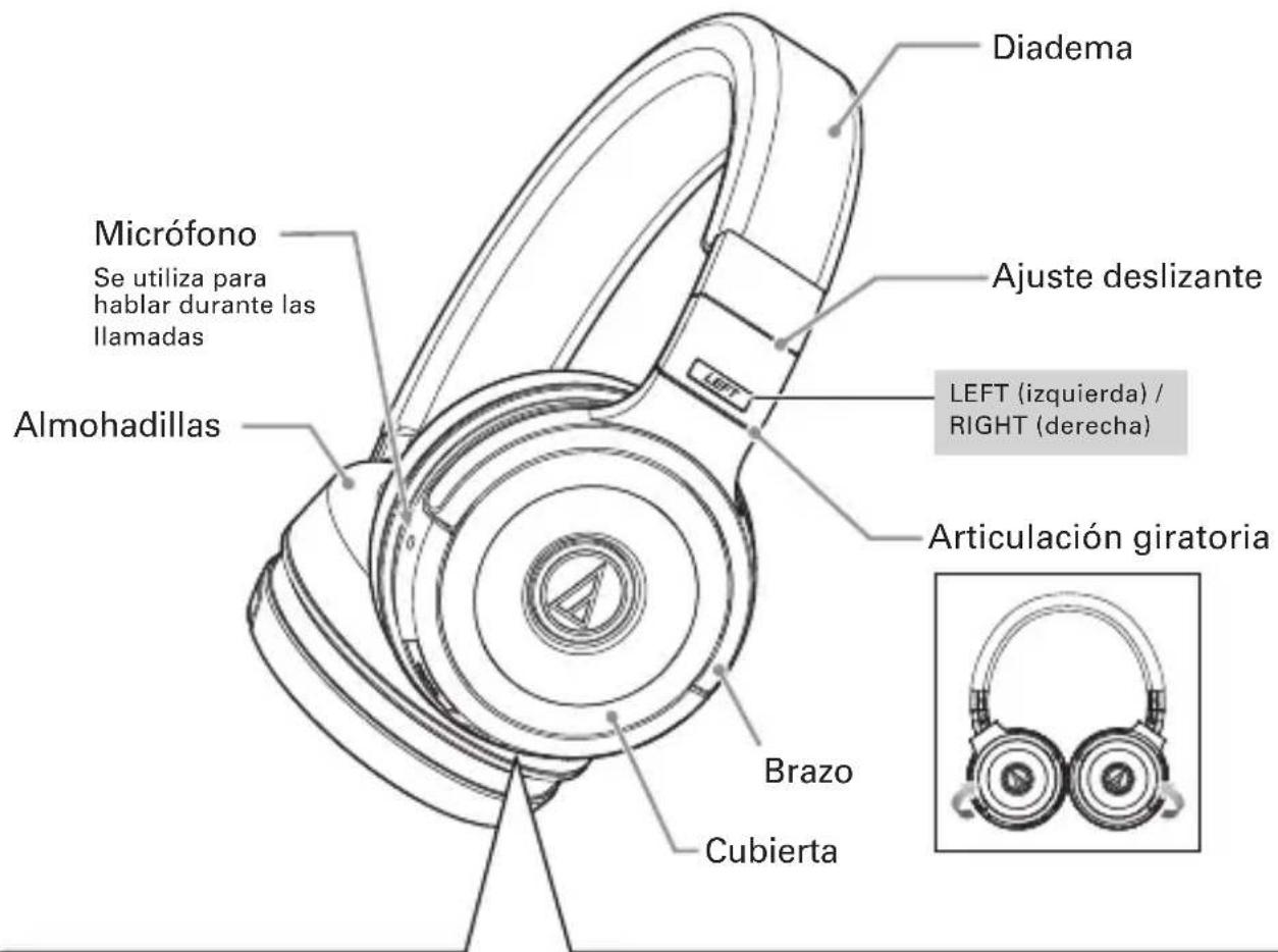 Diadema Micrófono Se utiliza para hablar durante las llamadas Ajuste deslizante LEFT (izquierda) / RIGHT (derecha) Almohadillas Articulación giratoria Brazo Cubierta