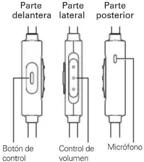 Parte delantera Parte lateral Parte posterior Botón de control Control de volumen Micrófono