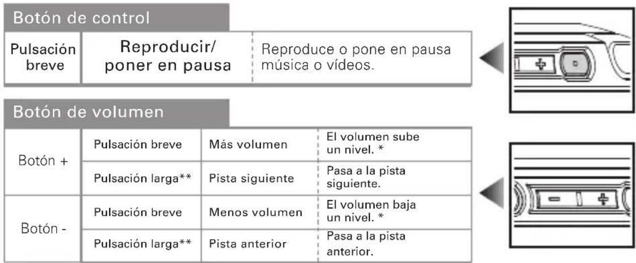 Botón de control Pulsación breve Reproducir/ poner en pausa Reproduce o pone en pausa música o vídeos. Botón de volumen Botón + Pulsación breve Más volumen El volumen sube un nivel. * Pulsación larga** Pista siguiente Pasa a la pista siguiente. Botón - Pulsación breve Menos volumen El volumen baja un nivel. * Pulsación larga** Pista anterior Pasa a la pista anterior.