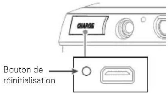 CHARGE Bouton de réinitialisation