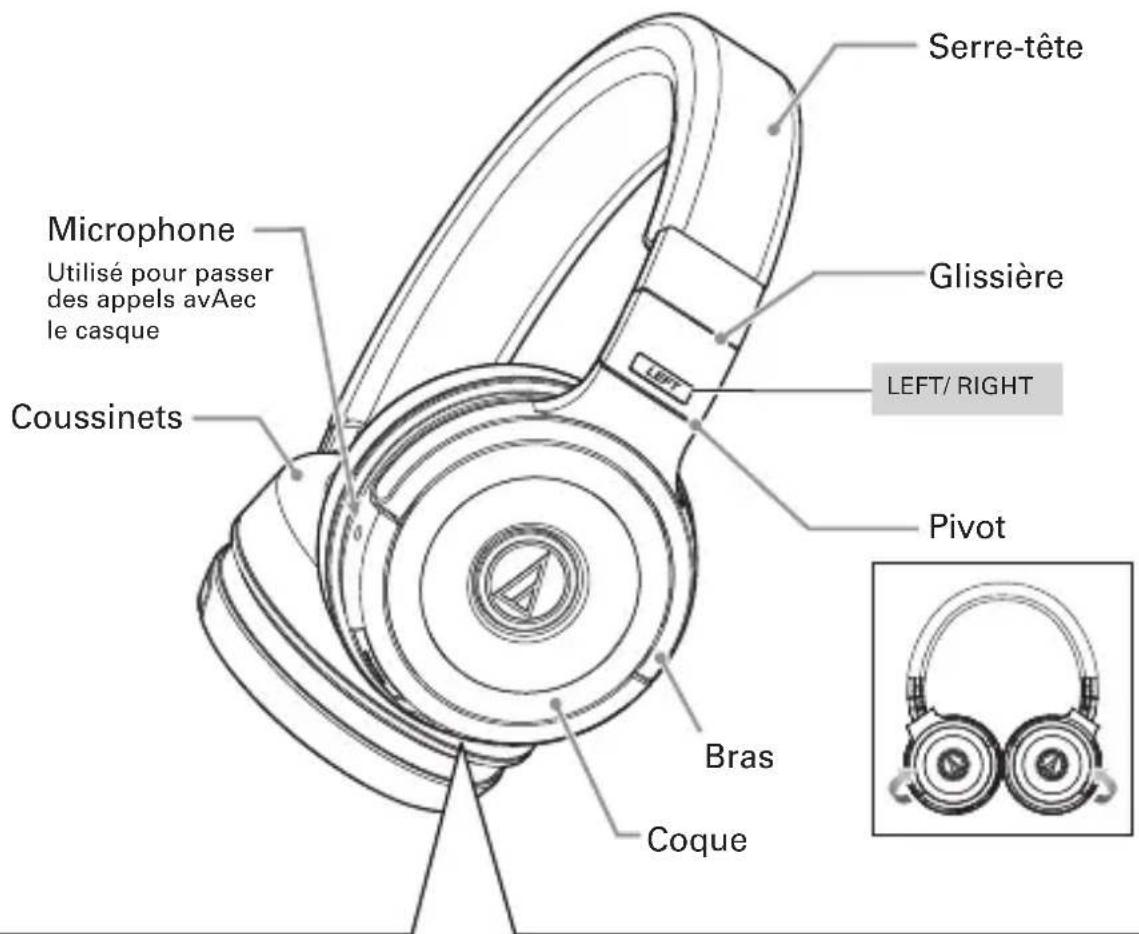 Serre-tête Glissière LEFT/ RIGHT Pivot Coussinets Bras Coque Microphone Utilisé pour passer des appels avAec le casque
