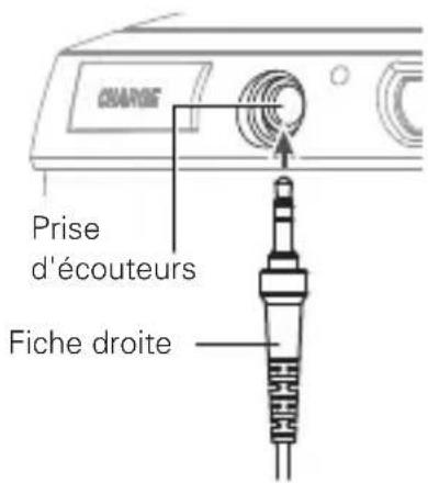 PRise d'écouteurs Fiche droite