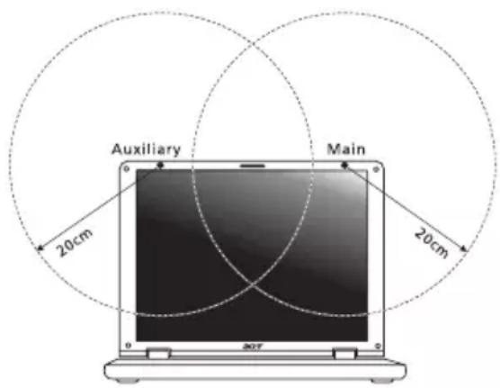 ACER Aspire Z3605 - Requisito de seguridad de la FCC relativo a la radiofrecuencia - 1