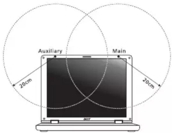 ACER Aspire Z3605 - The FCC RF safety requirement - 1