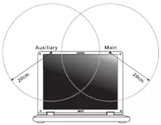 ACER Aspire Z3605 - Requisito FCC RF per la sicurezza - 1