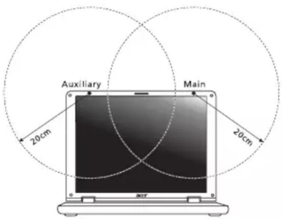 ACER Aspire Z3605 - FCC RF-Sicherheitsvoraussetzungen - 1