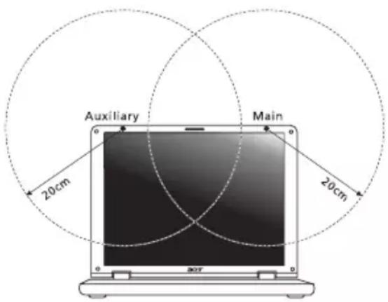 ACER Aspire Z3605 - De FCC RF veiligheidseis - 1