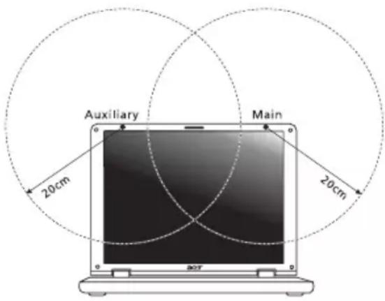 ACER Aspire Z3605 - FCC RF-sikkerhedskravet - 1