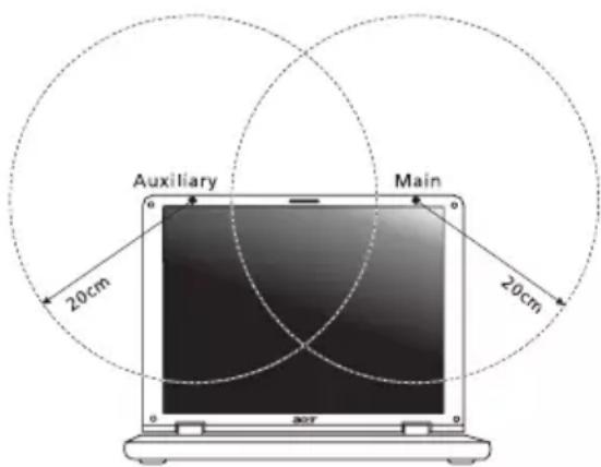 ACER Aspire Z3605 - L'exigence de sécurité RF de la FCC - 1