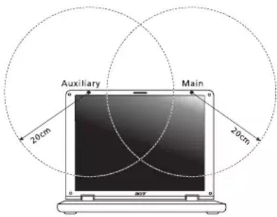ACER Aspire Z3605 - O requisito de segurança de radiofrequência da FCC - 1