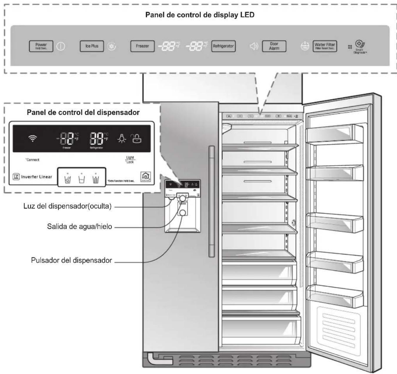 SIGNATURE UPSXB2627S - Ajuste de las temperatas y las functions - 1