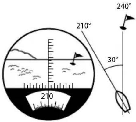 Fujinon Mariner 7x50 WPXL - Calculating Object Direction - 1