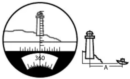 Fujinon Mariner 7x50 WPXL - Measuring Distance - 1