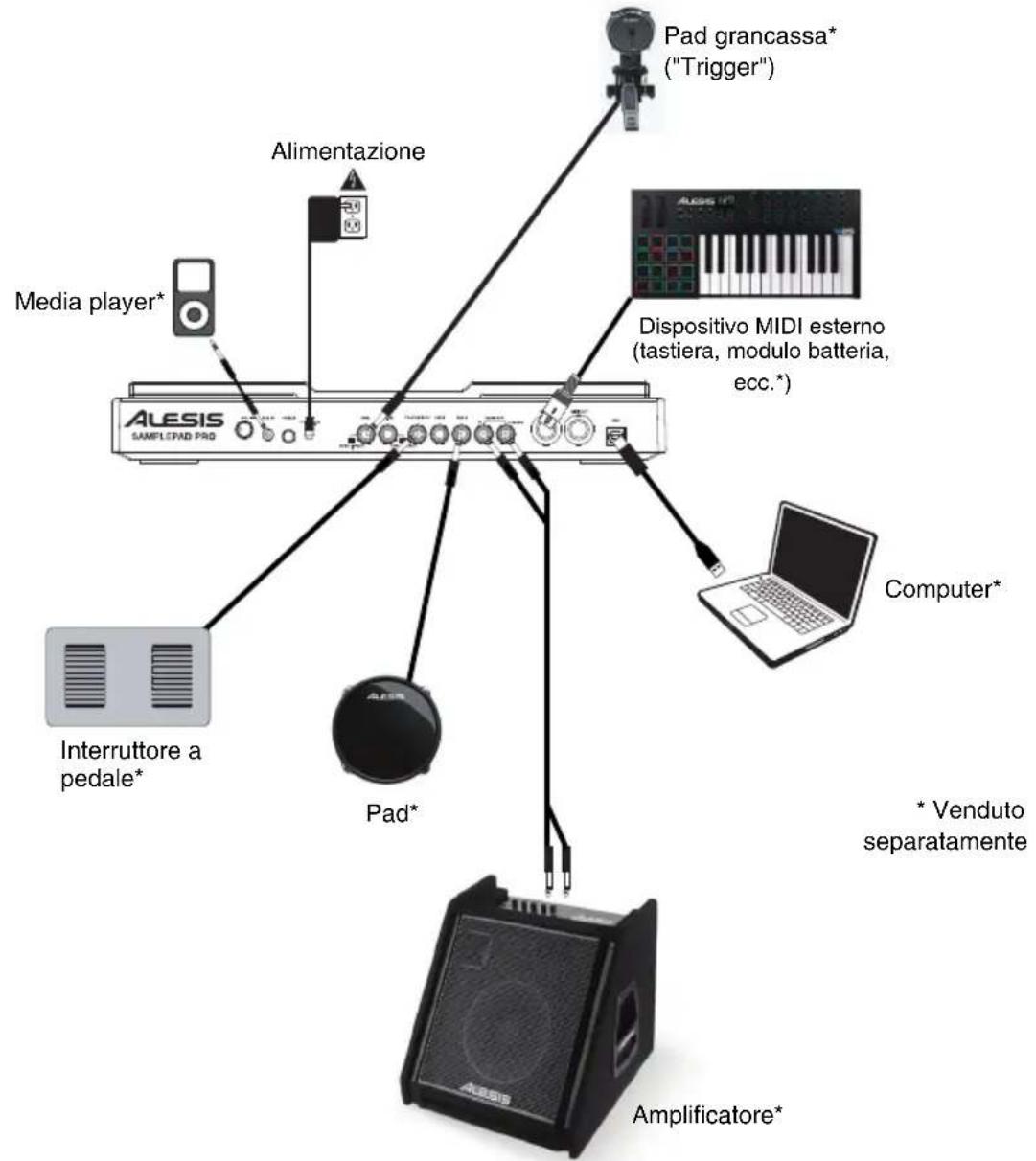 ALESIS Samplepad Pro - Assistenza - 1