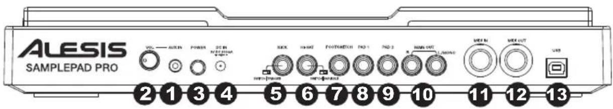 ALESIS Samplepad Pro - Rear Panel Features - 1