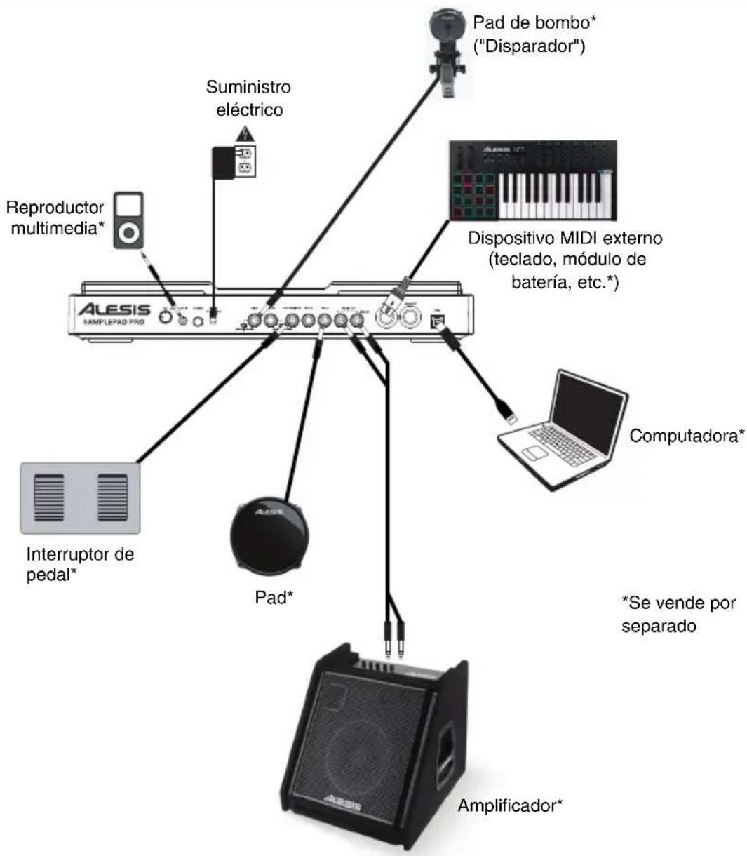 ALESIS Samplepad Pro - Diagrama de connexion - 1