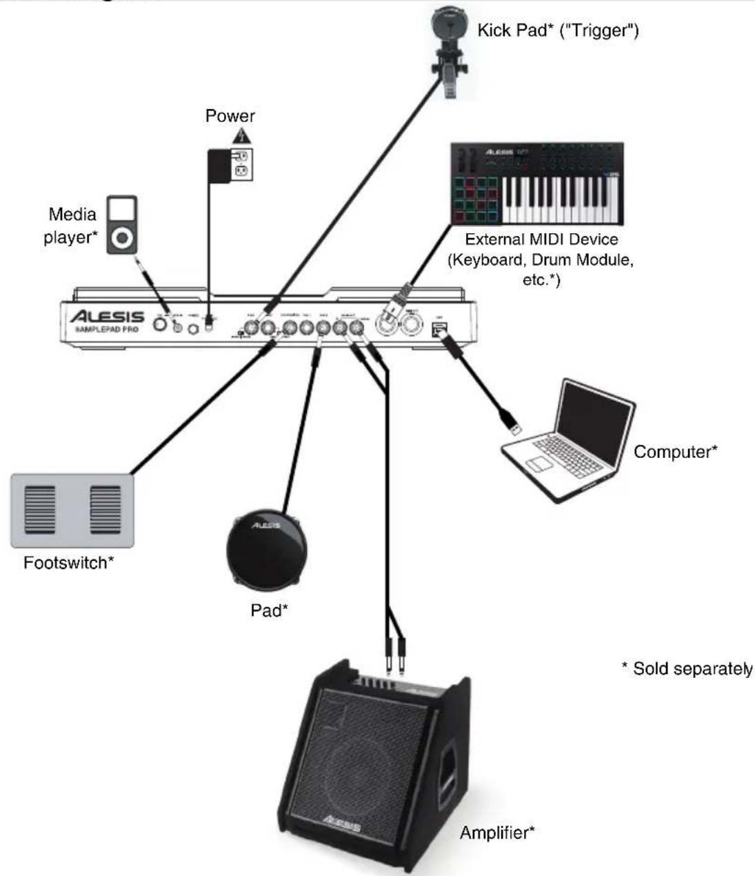 ALESIS Samplepad Pro - Support - 1