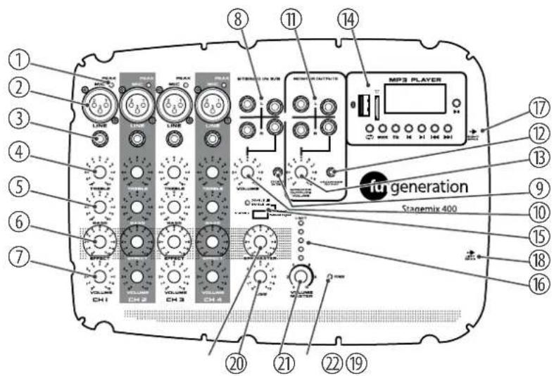 Fun Generation Stagemix 400 - Connexions et éléments de commande - 1