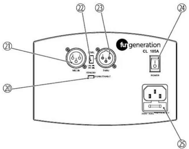 Fun Generation CL 105 A - Connexions et éléments de commande - 2