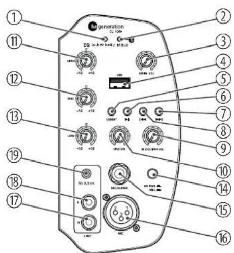 Fun Generation CL 105 A - Connexions et éléments de commande - 1