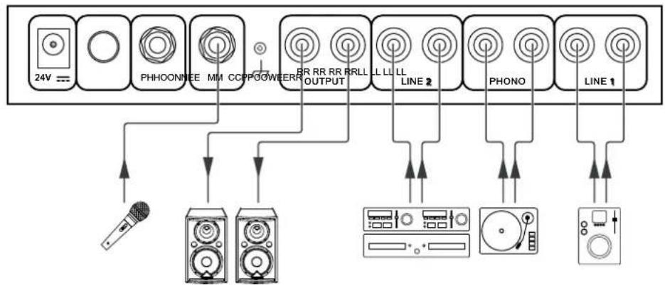 Fun Generation USB Mix 2 - Installation - 2