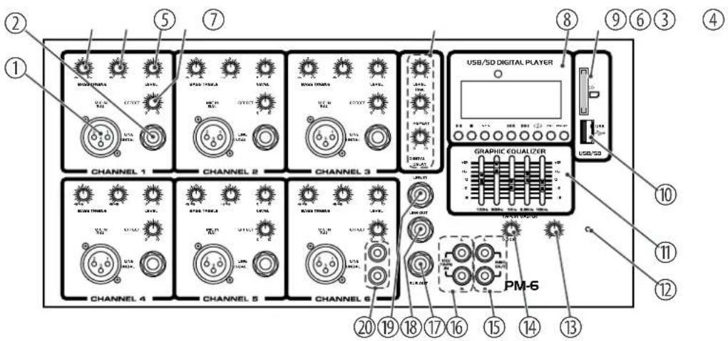 Fun Generation PM6 - Connexions et éléments de commande - 1