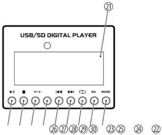 Fun Generation PM6 - Connexions et éléments de commande - 2