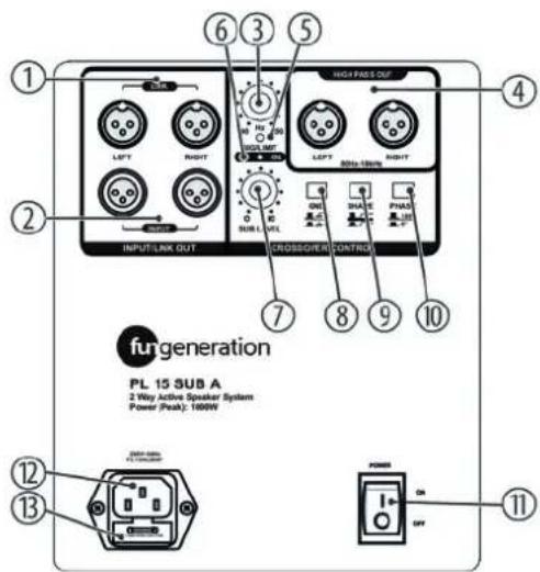 Fun Generation PL 15 Sub A - Connexions et éléments de commande - 1