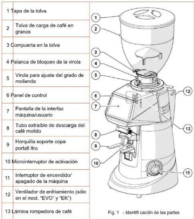 Fiorenzato F83 E - Identifi cación de las partes principales del Molinillo-dosifi cador - 1