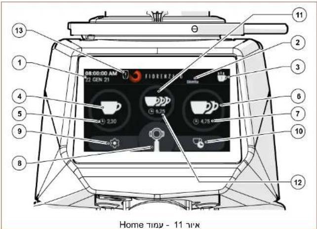 Fiorenzato F83 E - Home539 - 1