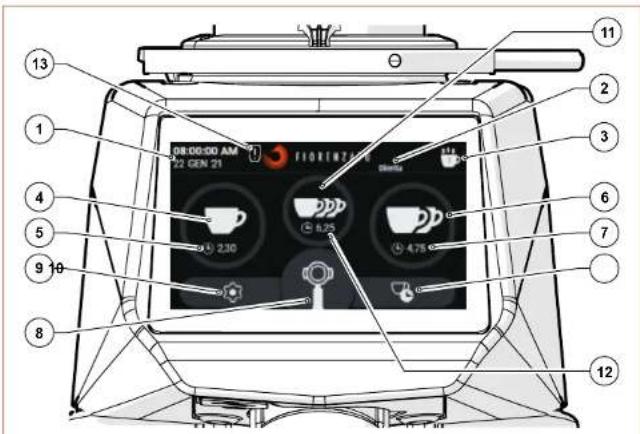 Fiorenzato F83 E - Home page - 1