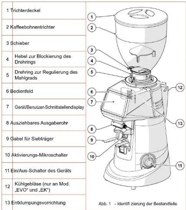 Fiorenzato F83 E - Identifi zierung der Hauptbestandteile der Dosiermühle - 1