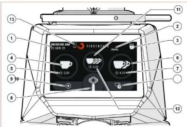 Fiorenzato F83 E - Page Home - 1